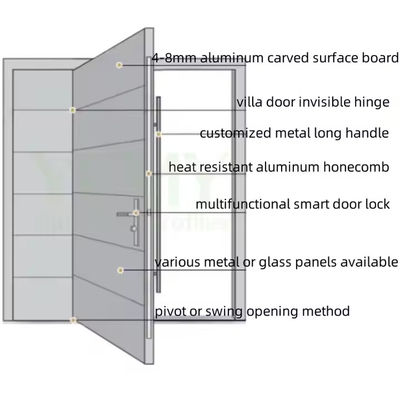 Ticari Şeffaf Cam Ön Pivot Demir Kapı Çelik ve Alüminyum Grafik Tasarımı